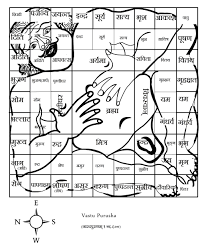 vastu for home